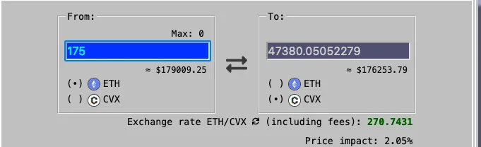 Buying 47000 CVX (~180K USD) incurs a 2% slippage